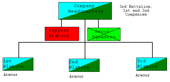 cad3-company1n2b3.gif (5468 bytes)