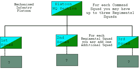 cad3-platoon-inf.gif (5364 bytes)