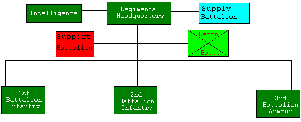 cad3-regiment.gif (5385 bytes)