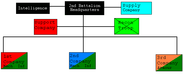 helv3-battalion2.gif (6106 bytes)