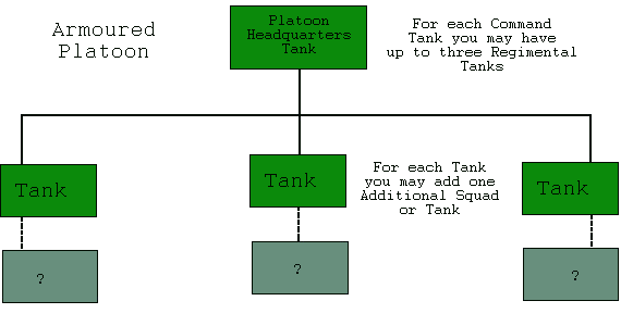 helv3-platoon-arm.gif (4428 bytes)