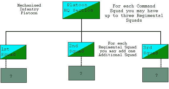 helv3-platoon-inf.gif (5364 bytes)