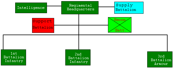 helv3-regiment.gif (5385 bytes)