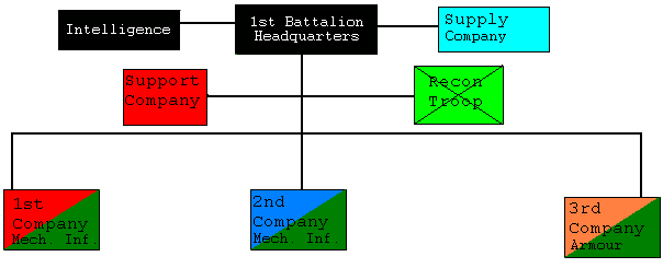 nec-battalion1.gif (6111 bytes)