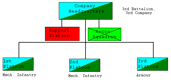 tal3-company3b3.gif (5525 bytes)